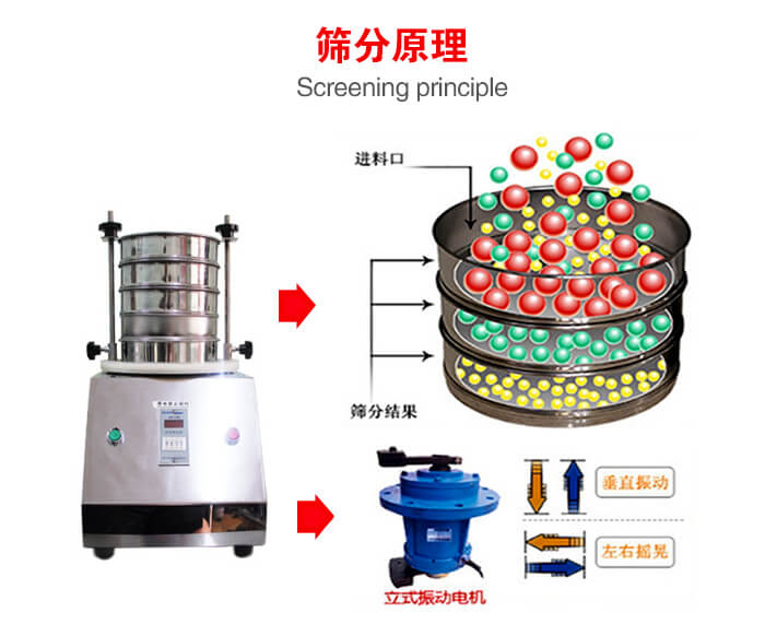試驗篩機工作原理物料進入試驗篩振動篩中，利用底部電機的振動，完成物料在篩框中的篩選目的。