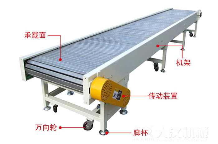 鏈板輸送機(jī)的結(jié)構(gòu)：萬向輪，腳杯，機(jī)架等結(jié)構(gòu)展示圖
